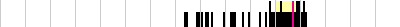 sparklines