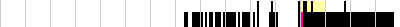 sparklines