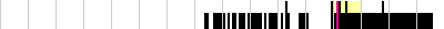 sparklines