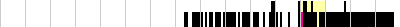 sparklines