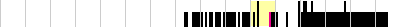 sparklines