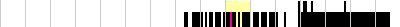 sparklines