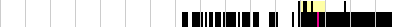 sparklines