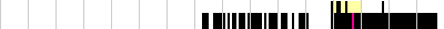 sparklines