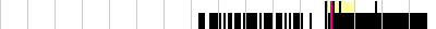 sparklines