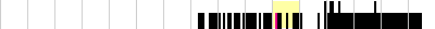 sparklines