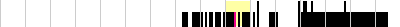 sparklines