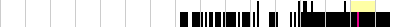 sparklines