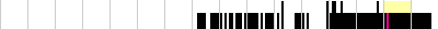 sparklines