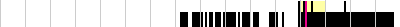 sparklines