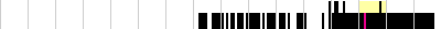 sparklines