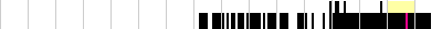 sparklines