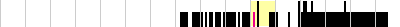 sparklines