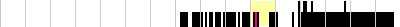 sparklines