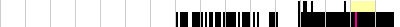 sparklines