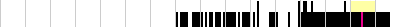 sparklines