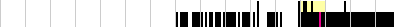 sparklines