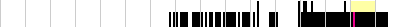 sparklines