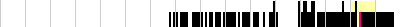 sparklines