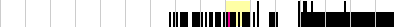 sparklines