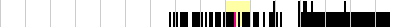 sparklines