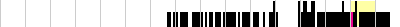 sparklines