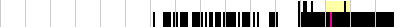 sparklines