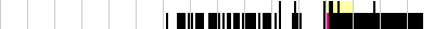 sparklines