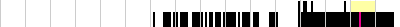 sparklines