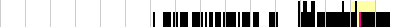 sparklines