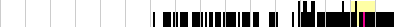 sparklines