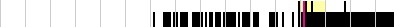 sparklines