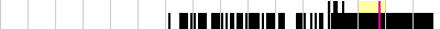 sparklines