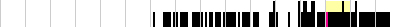 sparklines