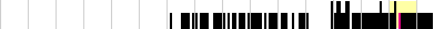 sparklines