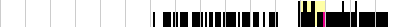 sparklines