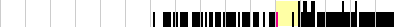 sparklines