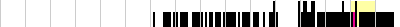 sparklines