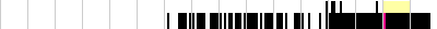 sparklines