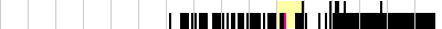 sparklines