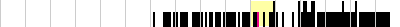 sparklines