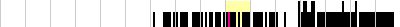 sparklines