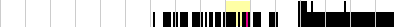 sparklines