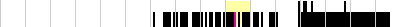 sparklines