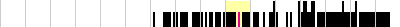 sparklines