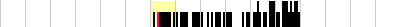 sparklines