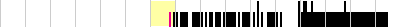 sparklines