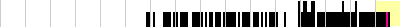 sparklines