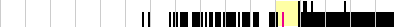 sparklines