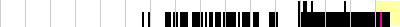 sparklines